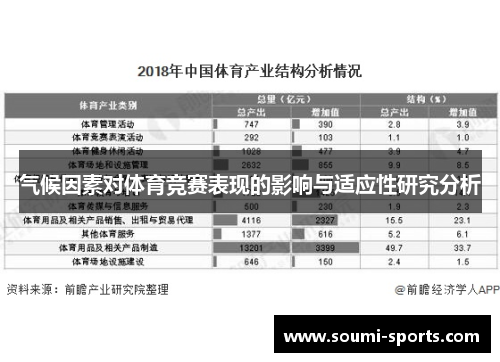 气候因素对体育竞赛表现的影响与适应性研究分析