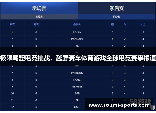 极限驾驶电竞挑战：越野赛车体育游戏全球电竞赛事报道